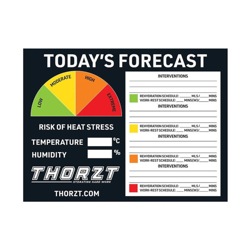 WORKWEAR, SAFETY & CORPORATE CLOTHING SPECIALISTS - HEAT STRESS SIGNS